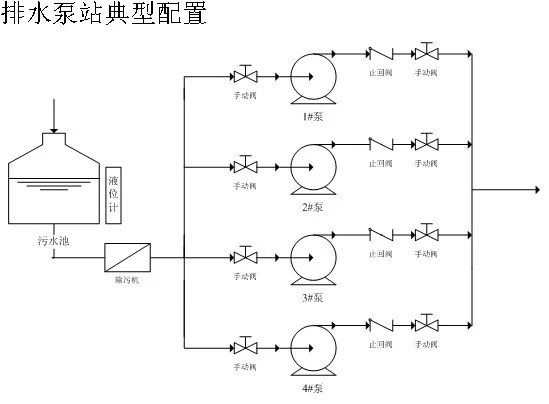 SewerGEMS污水排水泵