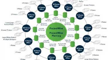 projectwise是什么软件,projectwise解决方案