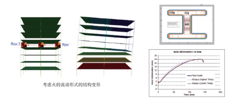 Abaqus23