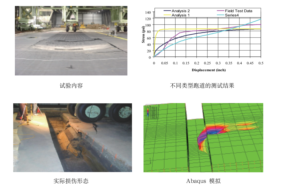 Abaqus27