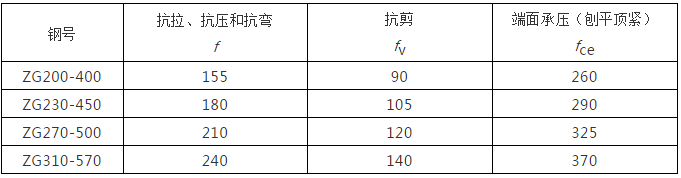 钢结构计算