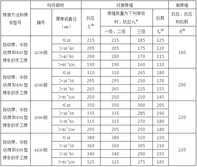 钢结构计算