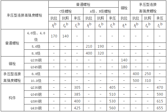 钢结构计算