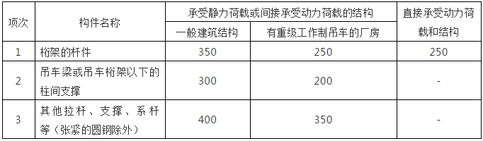 钢结构计算