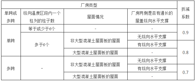 钢结构计算