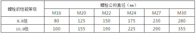 钢结构计算