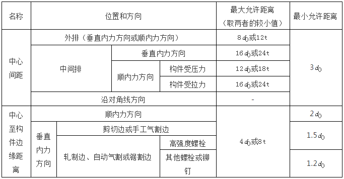 钢结构计算