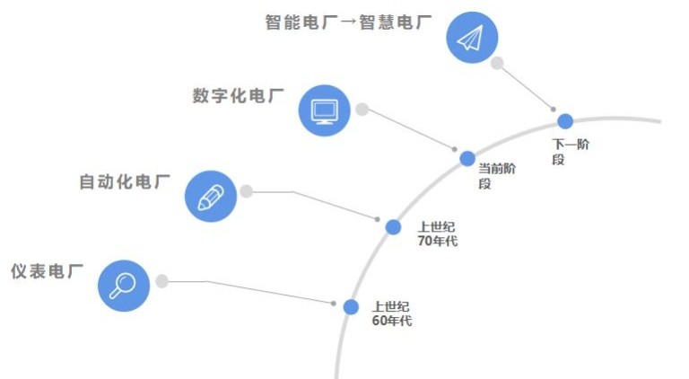 智慧电厂如何打造？电厂怎么进行数字化交付？