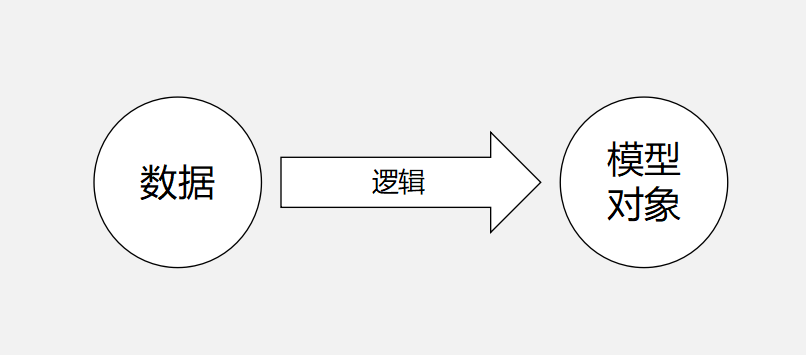 参数化建模1