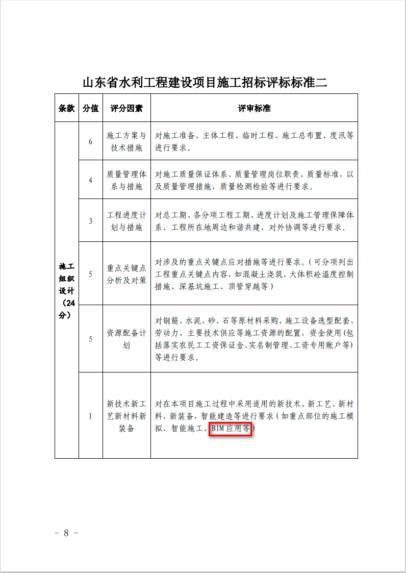 山东BIM加分政策2