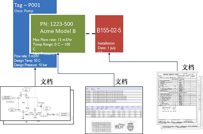 BIM数字化交付标准