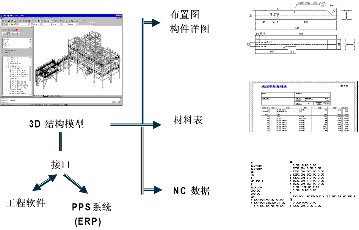 ProStructures钢结构BIM建模计算分析