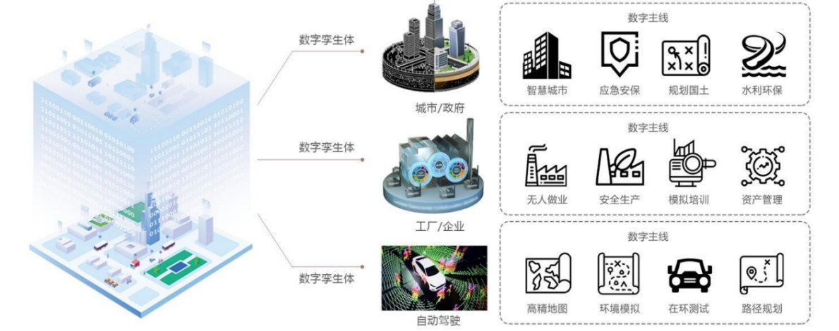 数字孪生应用领域