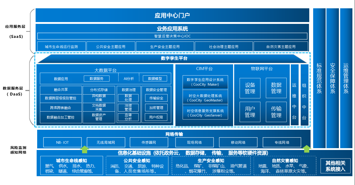 数字孪生建设思路