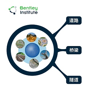 bentley高校土木交通方向BIM产品解决方案