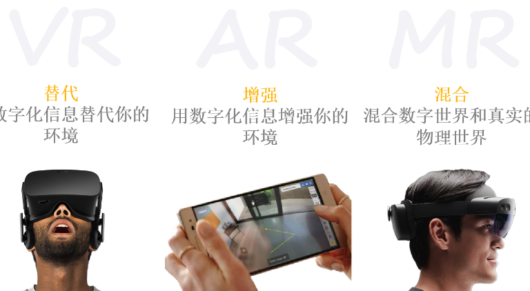 AR-VR-MR