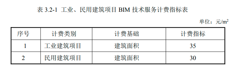 湖南省BIM技术服务费收费指标表