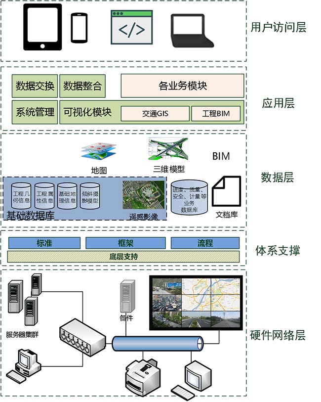 基于GIS+BIM的工程建设管理平台-平台架构