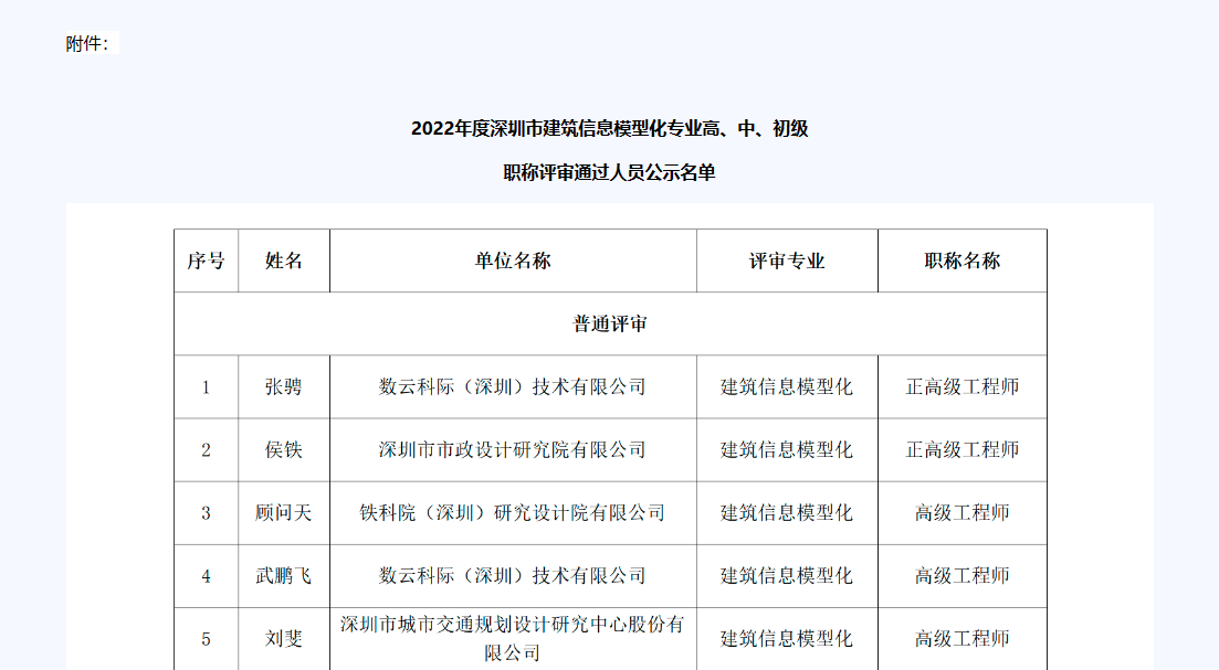 2022年度深圳市建筑信息模型职称评审通过人员名单