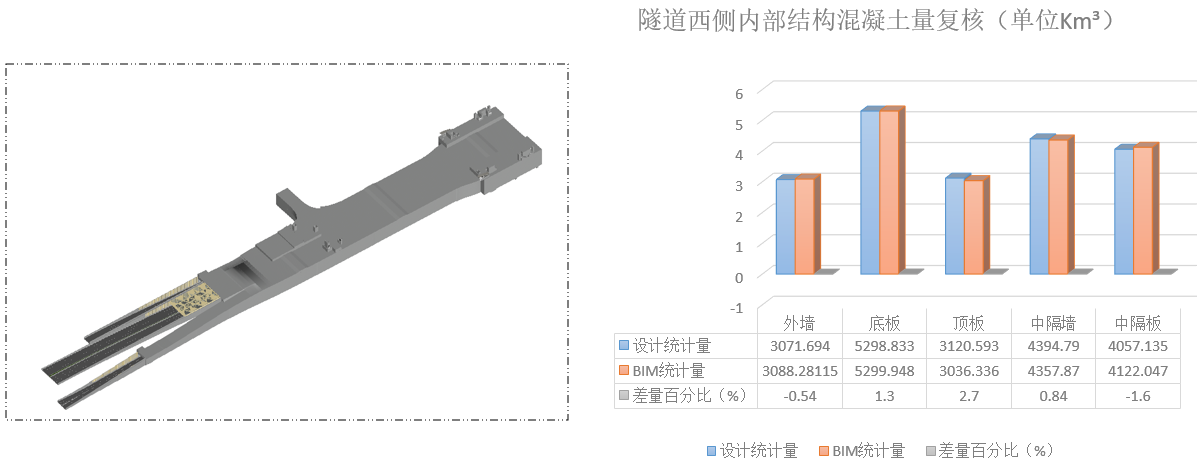 BIM模型-数据