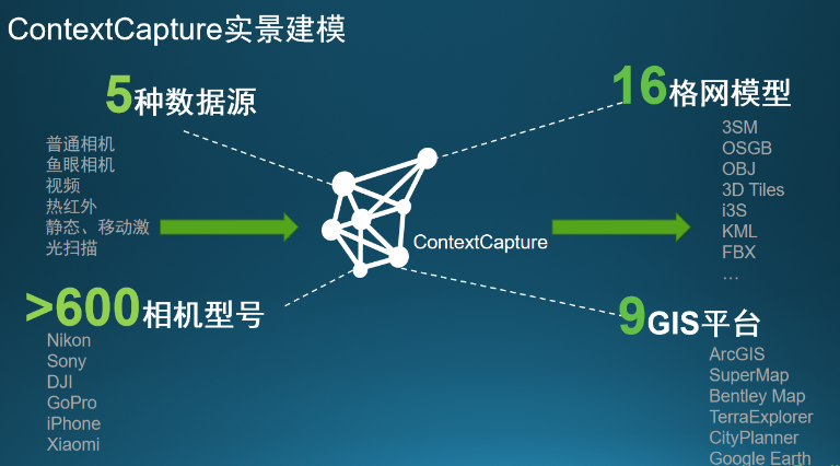 contextcapture