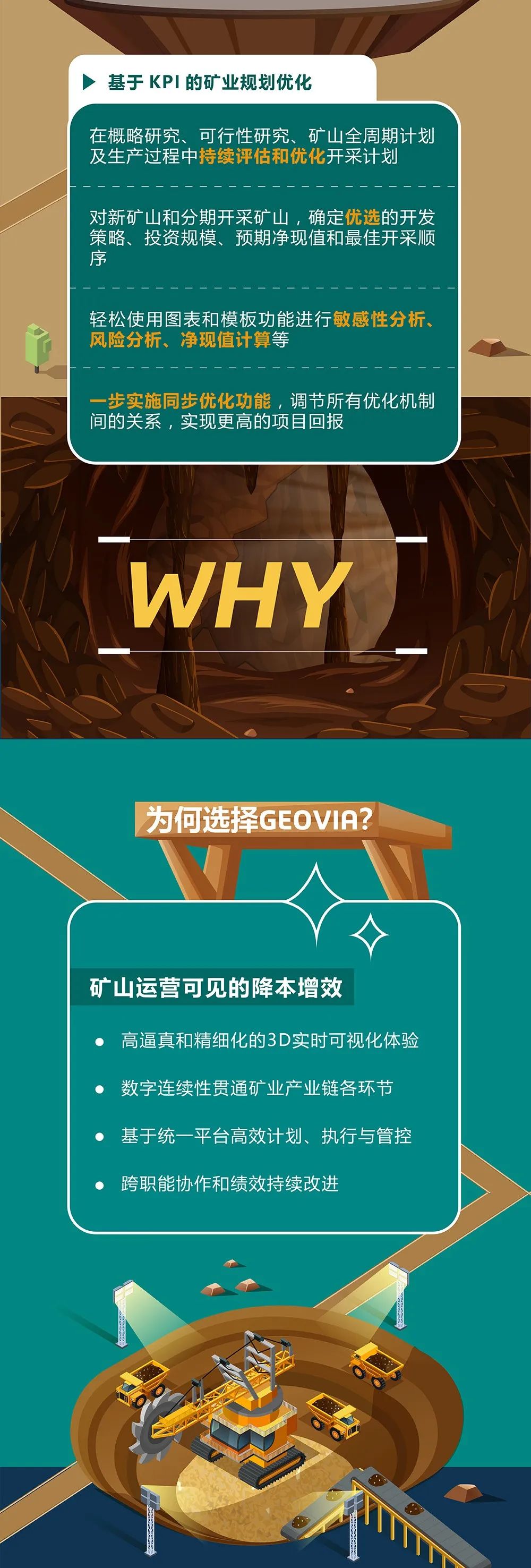 一图读懂GEOVIA-基于KPI的矿业优化规划