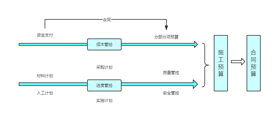 epc总承包项目管理软件