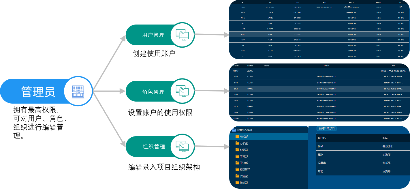 epc工程总承包项目管理