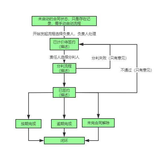 epc工程管理软件