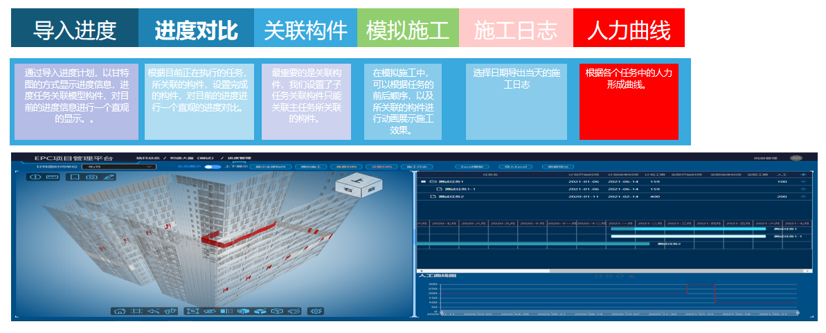 epc工程总承包