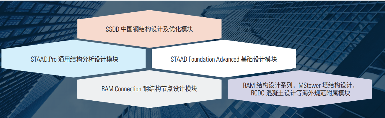 STAAD.Pro钢结构计算分析软件功能详情