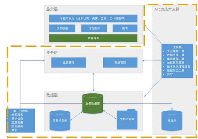 桥梁养护管理系统