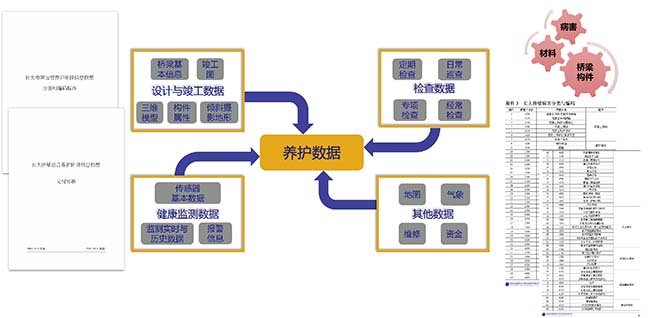 桥梁养护管理系统