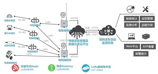 桥梁养护管理系统