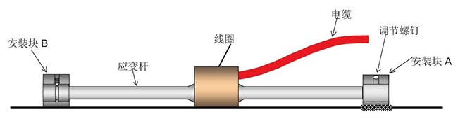 桥梁安全监测系统