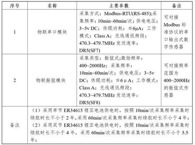 桥梁养护管理系统