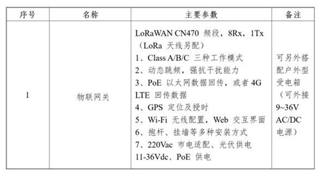 桥梁养护管理系统