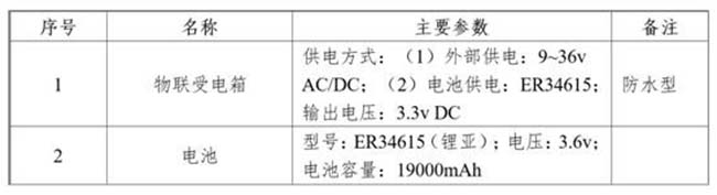 桥梁养护管理