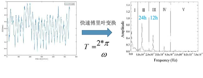 桥梁养护管理系统