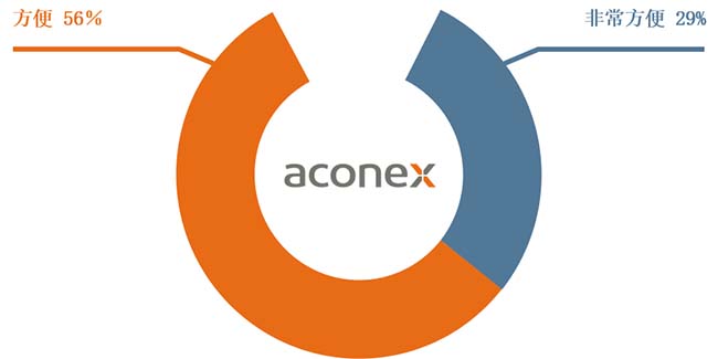 Aconex 图片 (8)