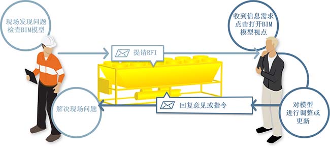 Aconex 图片 (11)