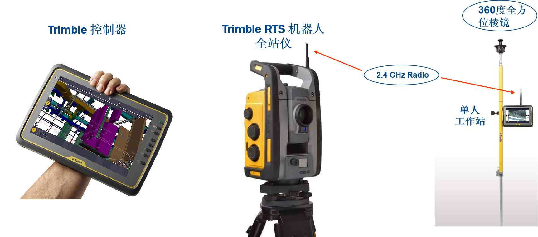 Trimble(天宝)RTS BIM放样机器人