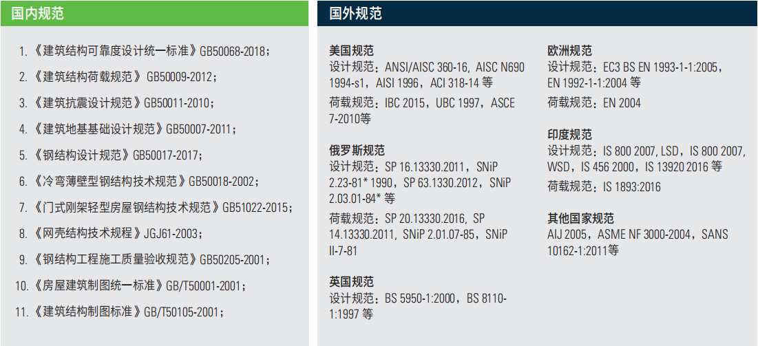 STAAD.Pro-国际标准的设计