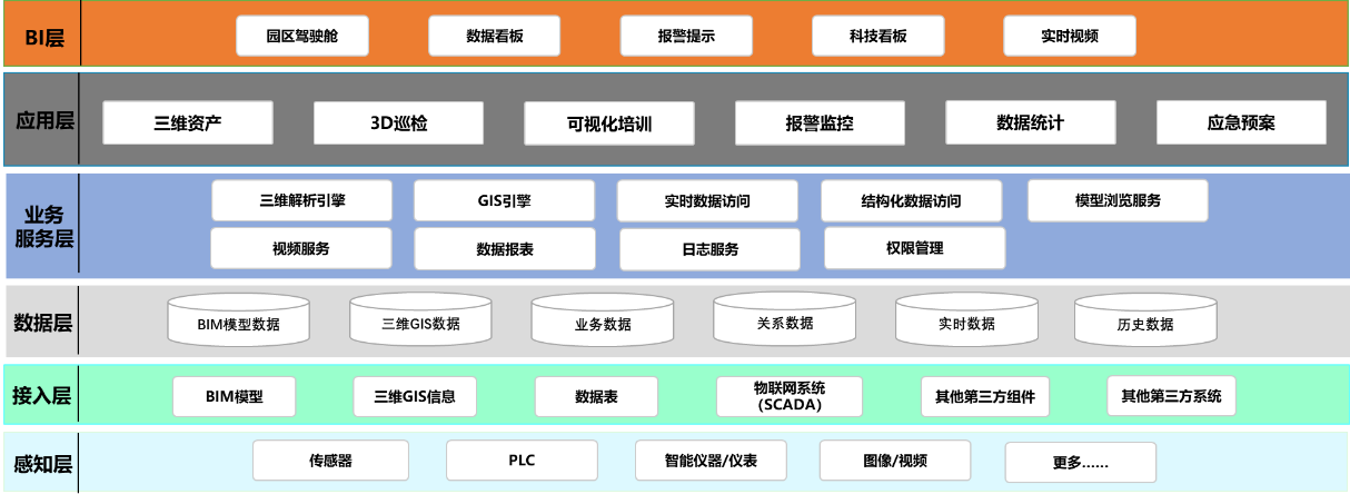 智慧水厂-主要作用