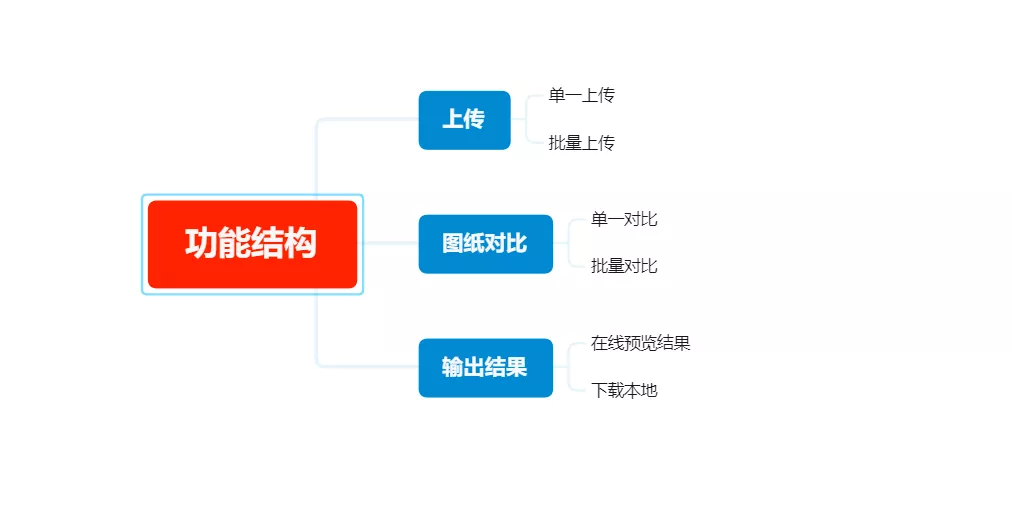 图纸对比-功能结构