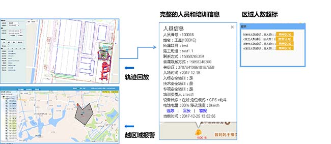 智慧工地系统-系统优势