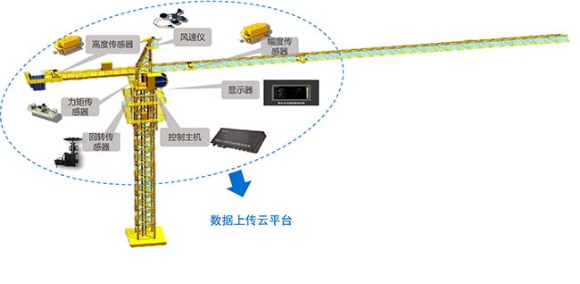 智慧工地系统-塔机安全监控系统