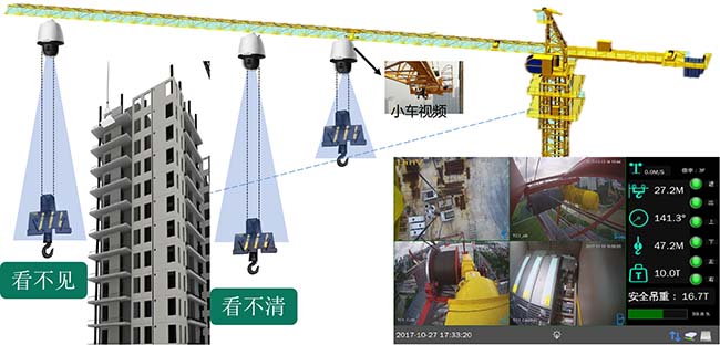 智慧工地系统-塔机吊钩可视化系统