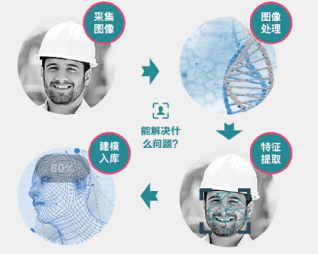 智慧工地系统-工地实名制人脸考勤系统