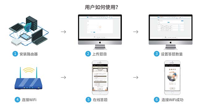 智慧工地系统-无线wifi安全教育系统